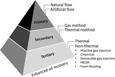 Exploring the use of microbial enhanced oil recovery in Kazakhstan: a review